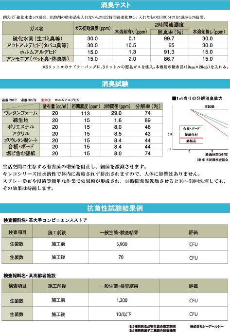 消臭抗菌